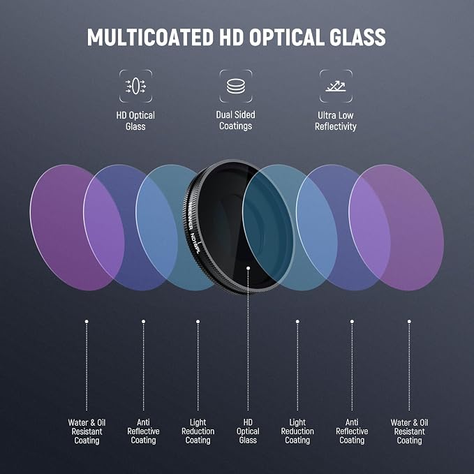 NEEWER Polarized ND Filter Set Compatible - Image 5