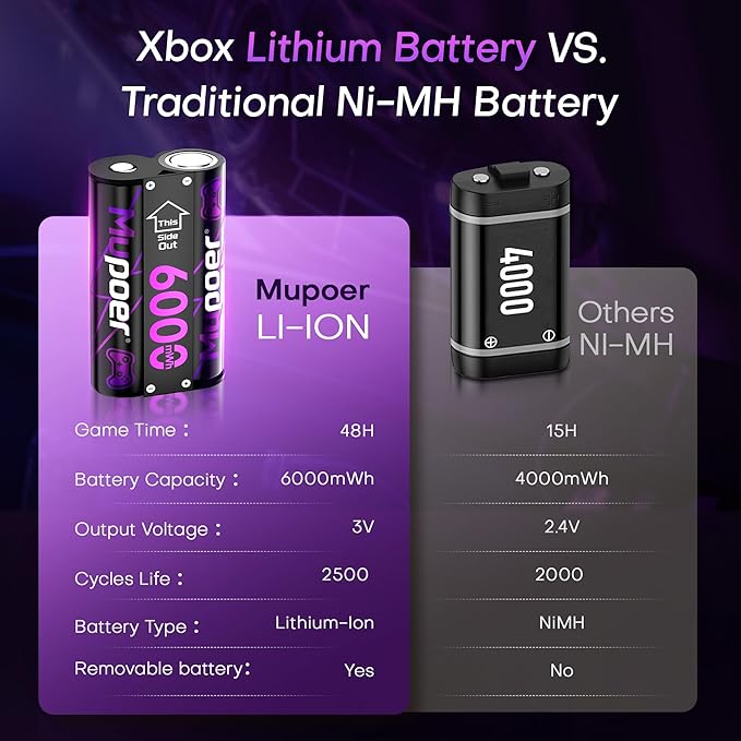 Rechargeable AA Batteries Lithium 16x3000mWh, Xbox Controller Battery Pack - Image 4