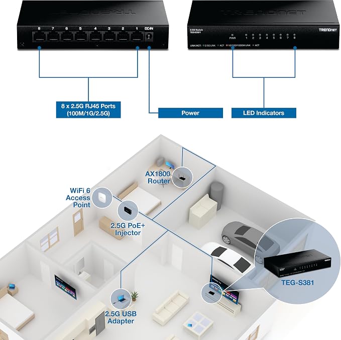 TRENDnet 8-Port 2.5Gb Switch, 8 x 2.5G RJ45 Ports, 40Gbps Switching Capacity - Image 9