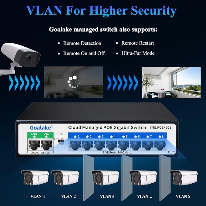 Goalake 10-Port Gigabit PoE Switch - Image 3