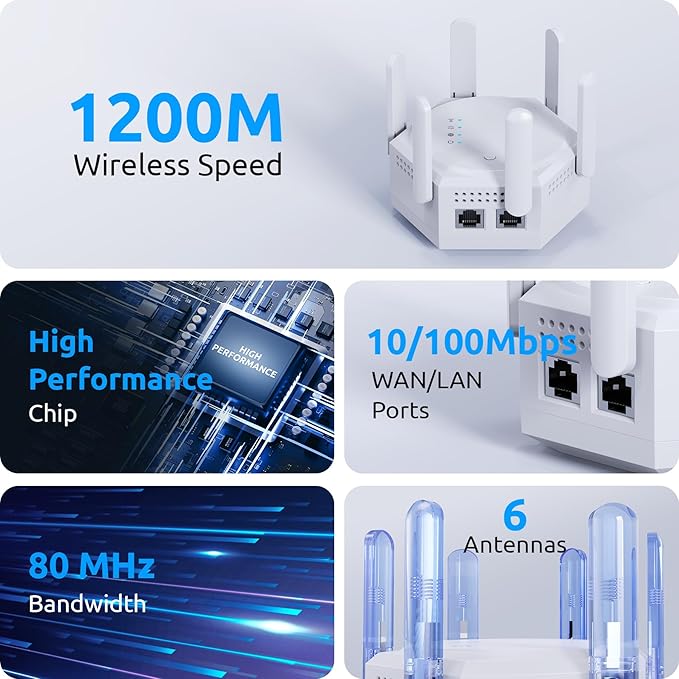 12880 Sq.Ft WiFi Extender Signal Booster, 1200Mbps Dual Band 5GHz/2.4GHz WiFi - Image 4