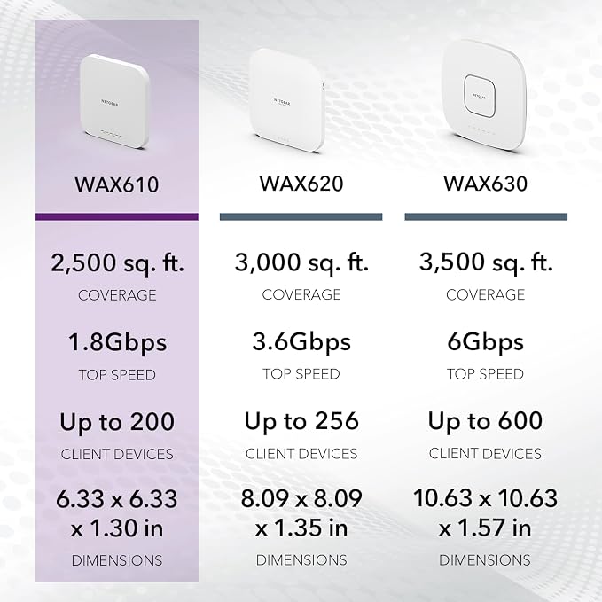 NETGEAR Cloud Managed Wireless Access Point - Image 7