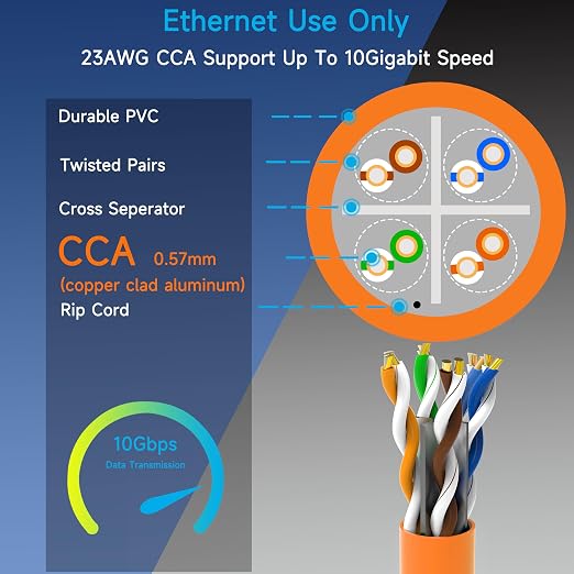 Cat6 Ethernet Cable 1000FT Channel Test Pass, Cat6 1000ft Ethernet Cable 23AWG - Image 3