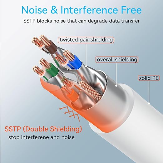 Sokqovt Cat 8 Ethernet Cable Slim 200ft Outdoor&Indoor, Pure Copper Cat8 - Image 5