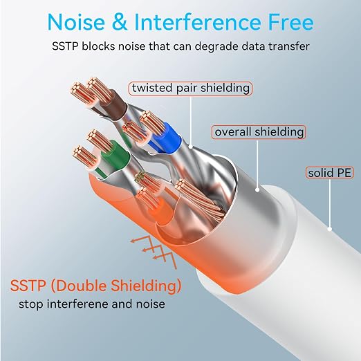 Sokqovt Cat 8 Ethernet Cable Slim 75ft Outdoor&Indoor, Pure Copper Cat8 - Image 4