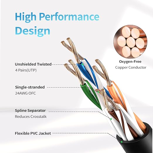 Cat 6 Ethernet Cable 50 ft, Indoor&Outdoor, High Speed 10Gbps 24AWG Pure Copper - Image 3