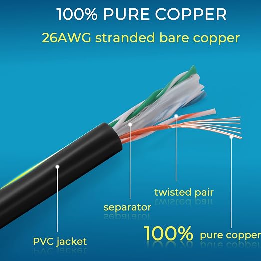 Rapink Patch Cables Cat6 0.5ft, Ethernet Patch Cable 10G, Cat 6 Patch Cable - Image 7