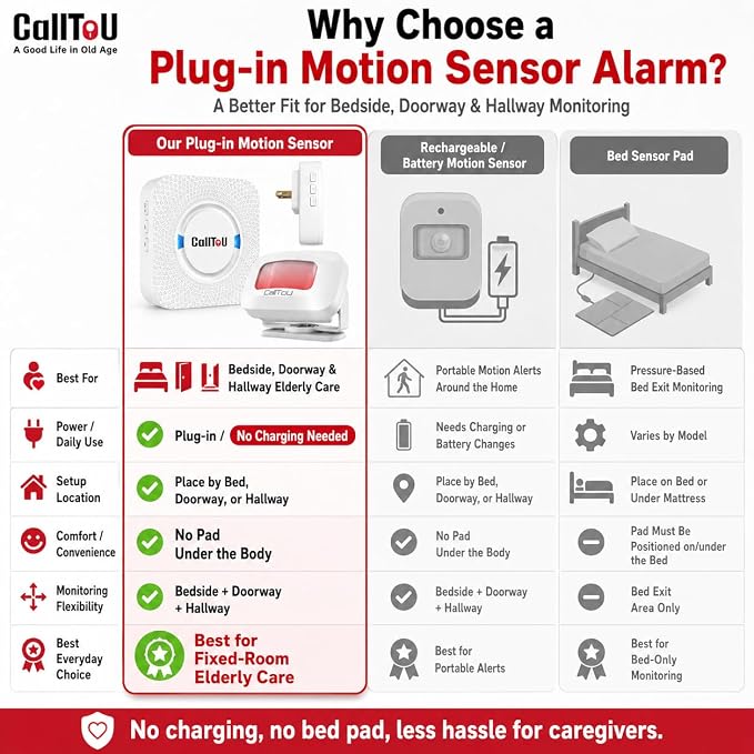 Bed Alarm for Elderly Care - Image 4