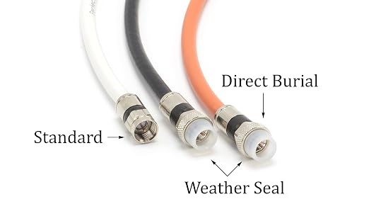 THE CIMPLE CO Solid Copper Coaxial Cable 12 FT - Image 8