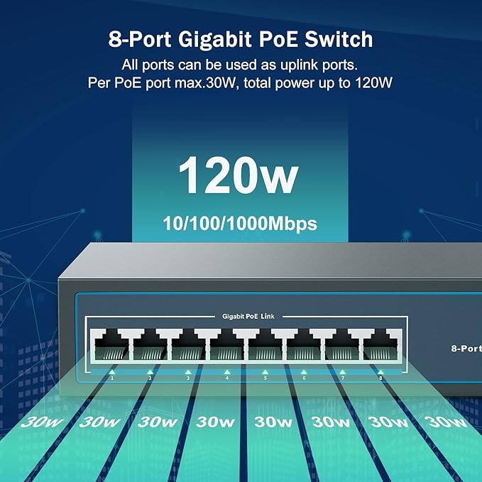 YuanLey 8 Port Gigabit PoE Switch, 8 PoE+ Ports 1000Mbps, 120W 802.3af/at - Image 2