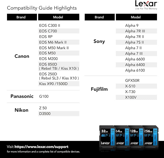 Lexar 128GB High-Performance 800x PRO SD Card, - Image 8
