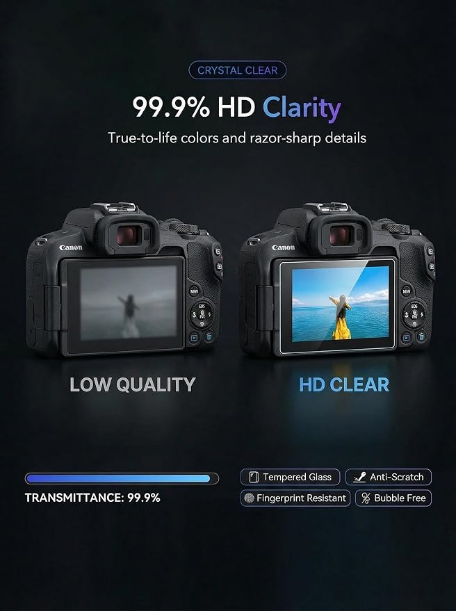 iDaPro Screen Protector for Canon EOS R50 V R50V/EOS R100 /EOS R10 + Hand - Image 5
