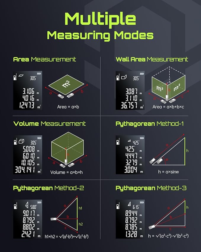 Laser Measure, LASGOO 100m/328ft Laser Measurement Tool, Laser Distance Meter - Image 5
