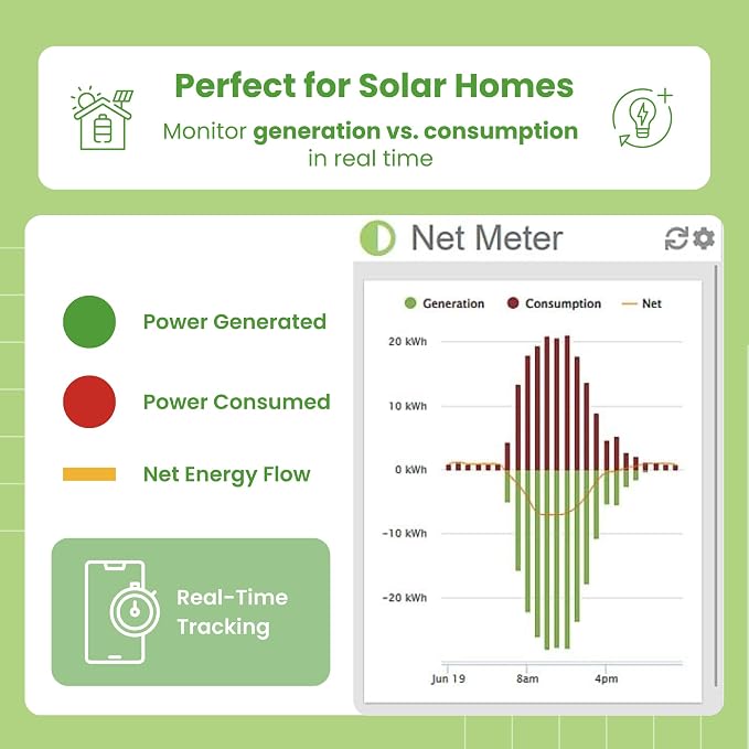 Eyedro Home Energy Monitor – Real-Time Electricity Usage Monitor - Image 4