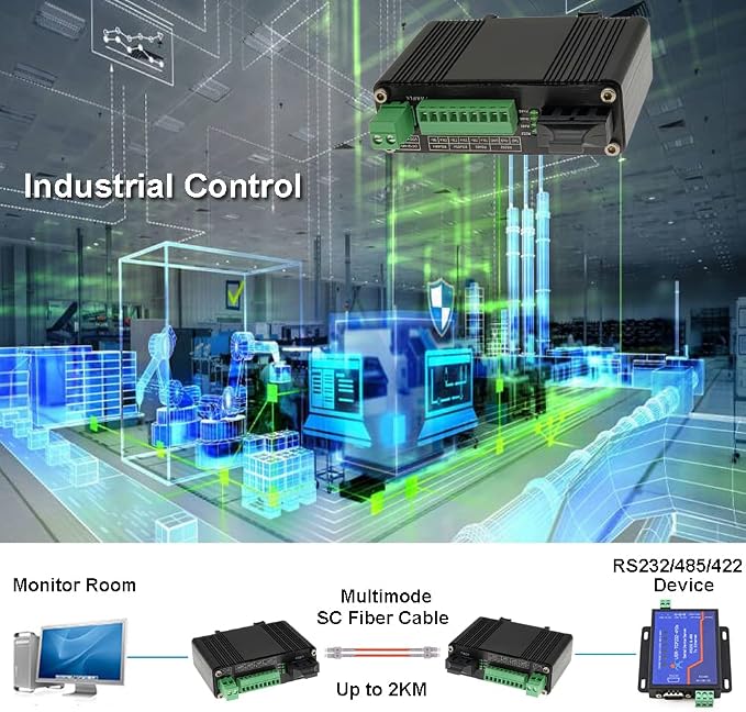 Industrial Grade Serial RS232 RS485 RS422 to Fiber Converter，Bi-Directional - Image 4
