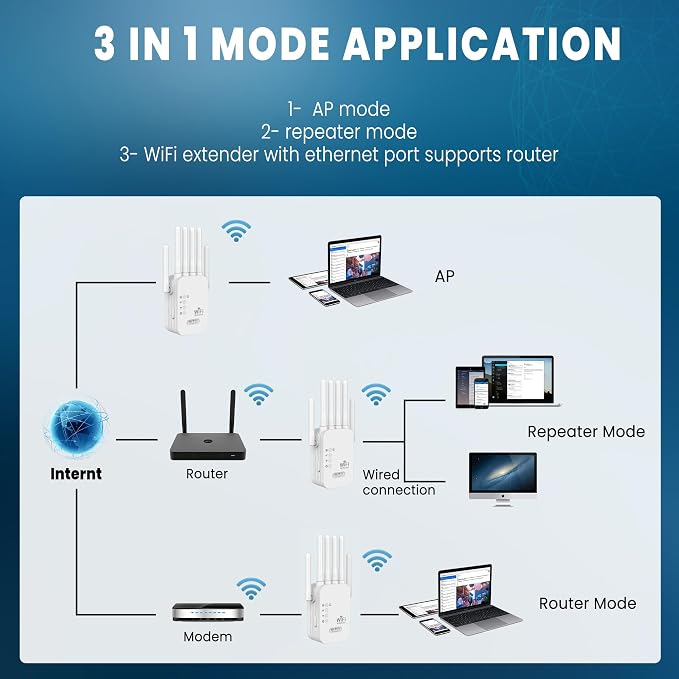 2026 WiFi Extenders Signal Booster - Image 8