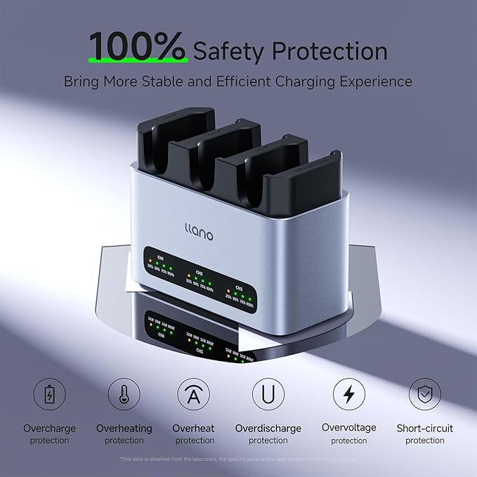 Llano 30W LP-E6NH LP-E6P Battery Charger: Fast Three Slot - Image 5