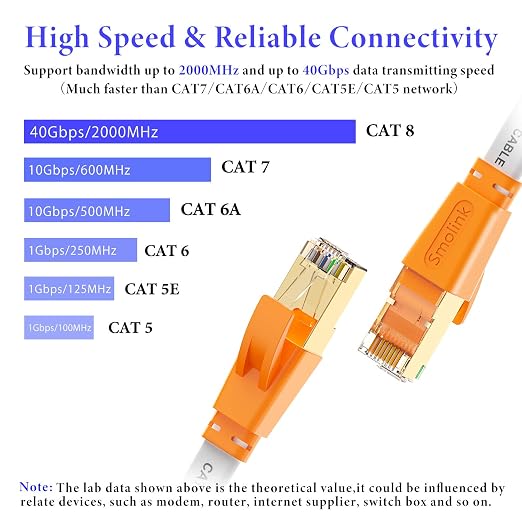 Smolink Ethernet Cable 200 FT, Cat 8 Ethernet Cable 2000Mhz 40Gbps, Internet - Image 3