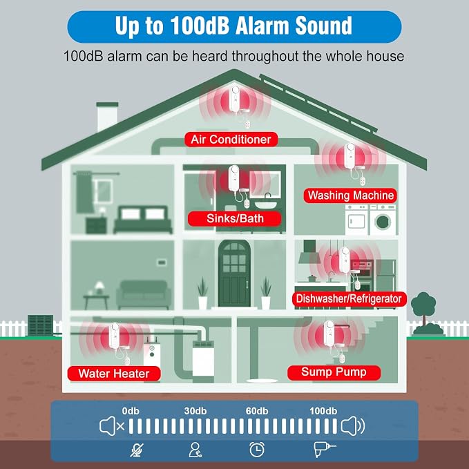 Daytech 3in1 Water Alarm for Basements - Image 5