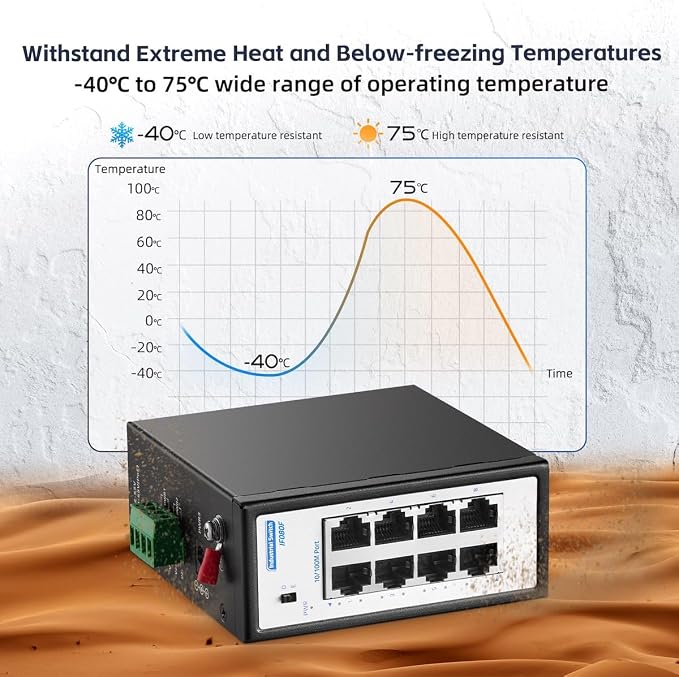 8 Port Mini Industrial Switch, 10/100Mbps Fast Ethernet, Din Rail & Wall Mount - Image 3