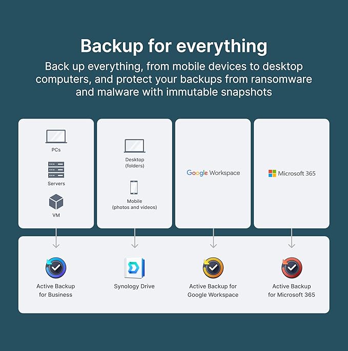 Synology DS225+ Private Cloud Media Server - Image 5