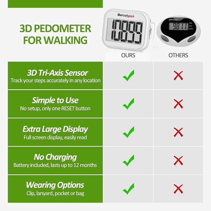 3D Pedometer for Walking, Simple Step Counter for Walking - Image 3