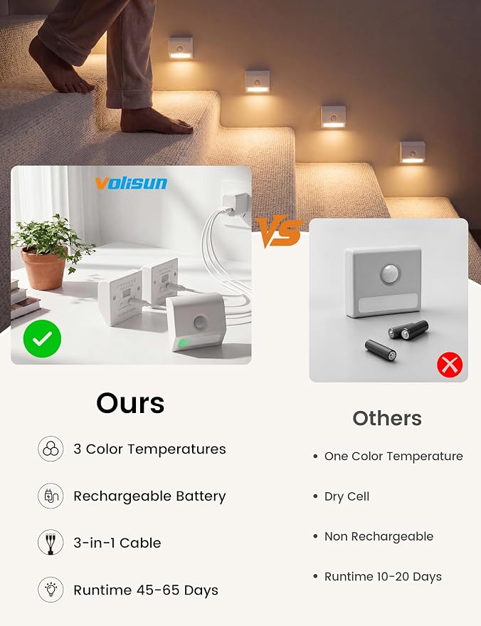 VOLISUN Rechargeable Motion Sensor Night Light, 3 Colors Temperature Stair - Image 4