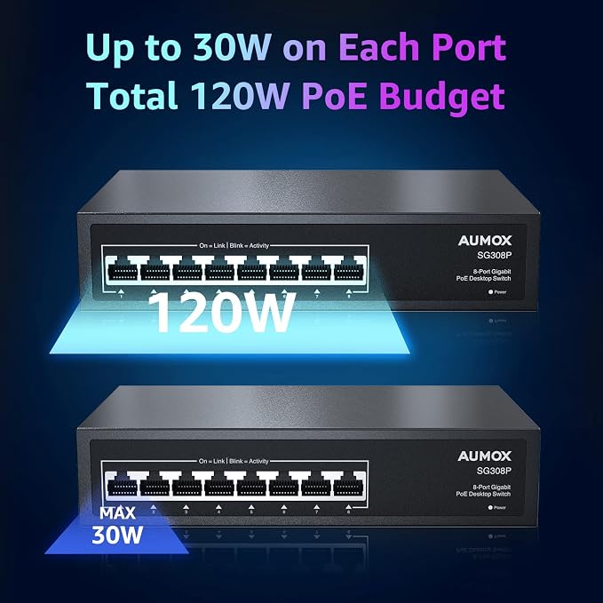 8 Port Gigabit PoE Switch, 8 Port PoE 120W, Gigabit Ethernet Unmanaged Network - Image 2