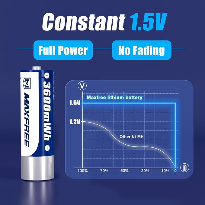 Maxfree 8-Pack Rechargeable AA Lithium Batteries - Image 10