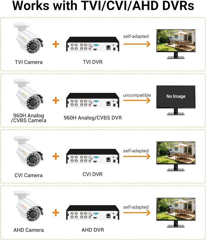 Anlapus 2 Pack 1080P HD Security Cameras, 80ft Night Vision, IP66 Weatherproof - Image 5