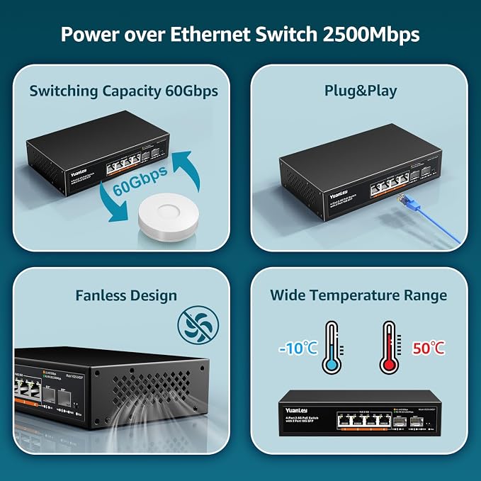 YuanLey 6 Port 2.5G PoE Switch Unmanaged, 4 x 2.5G Base-T PoE Ports, 2 x 10G SFP - Image 6