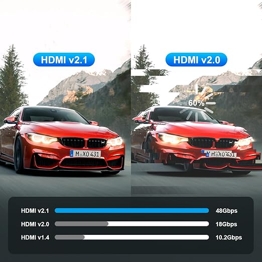 Fiber HDMI 2.1 Cable, 48Gbps Full Speed Long Gaming HDMI Cord, Ofiice - Image 5