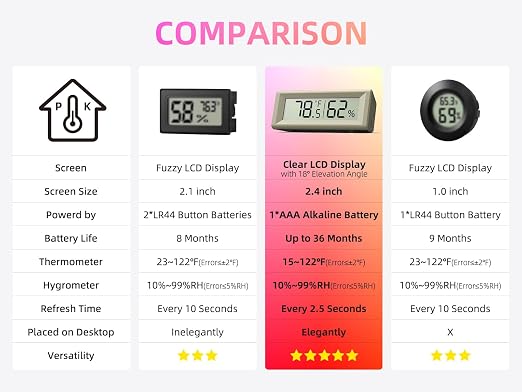 Small Digital Hygrometer, Humidity Meter, Indoor Thermometer, Room Temperature - Image 6