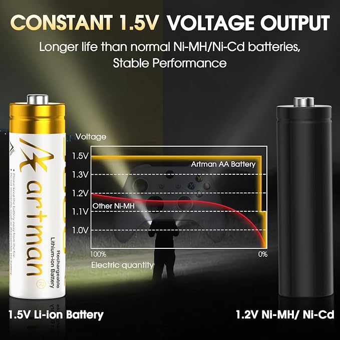 Artman Rechargeable Lithium AA Batteries 12 Pack - Image 4