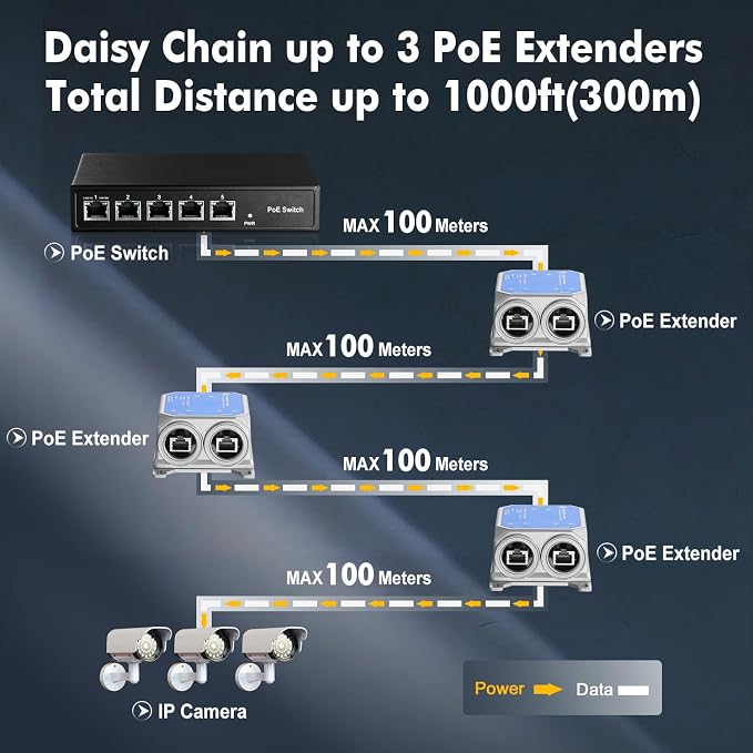 IP67 Outdoor Gigabit PoE Passthrough Switch - 1 In 2 Out Extender - Image 5