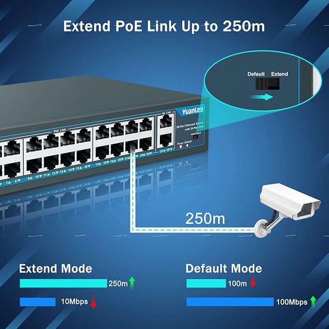 Yuanley 24 Port PoE Switch - Image 4