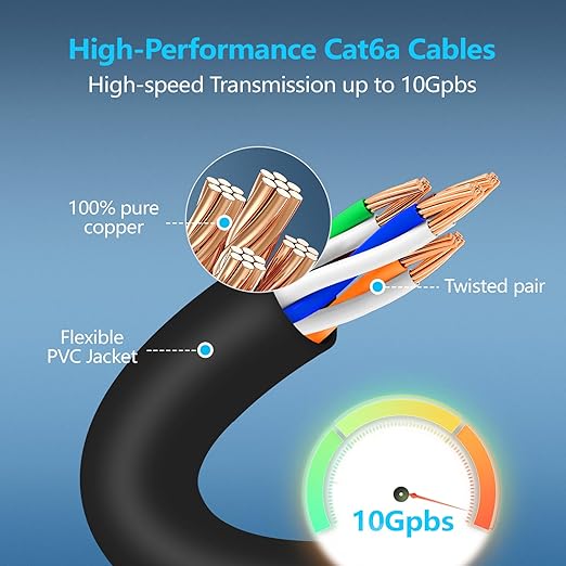 CableGeeker Patch Cables Cat6a 0.5ft Slim, Cat6 Ethernet Patch Cable 10G Support - Image 4