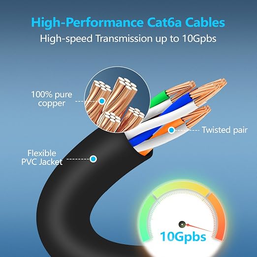 CableGeeker Patch Cables Cat6a 3ft Slim, Cat6 Ethernet Patch Cable 10G Support - Image 4