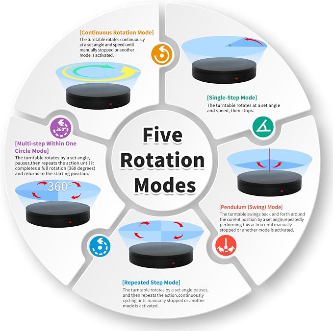19.7In Large Programmable Motorized Electric Turntable Command-Controlled - Image 3