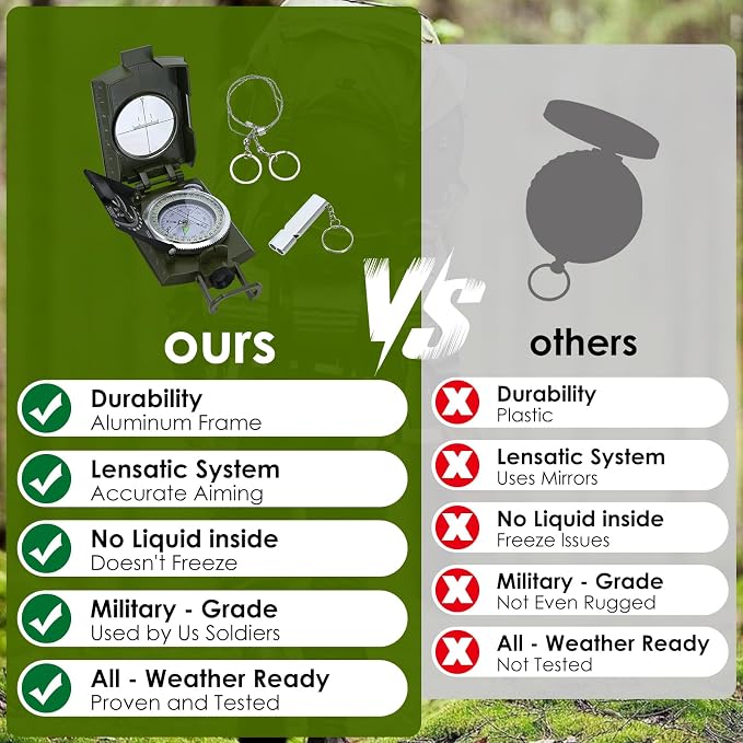 Compass, Outdoor Military Waterproof Lens Sighting Compass, High Precision - Image 3