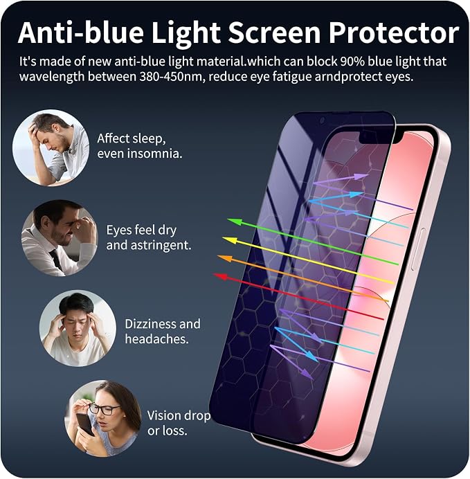 2-Pack Anti-Blue Light Privacy Screen Protector - Image 4