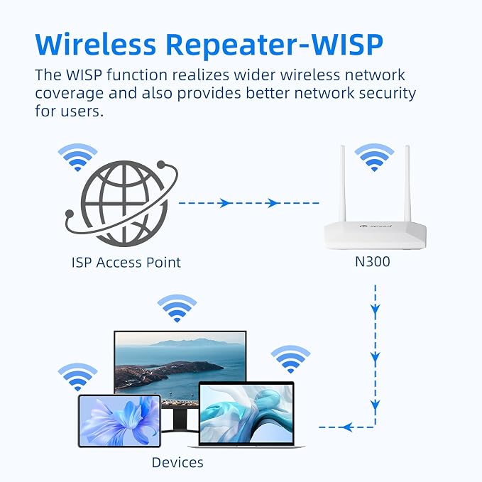 U-SPEED N300 WiFi Router 2.4G Easy Setup Wireless Internet Network Router - Image 3