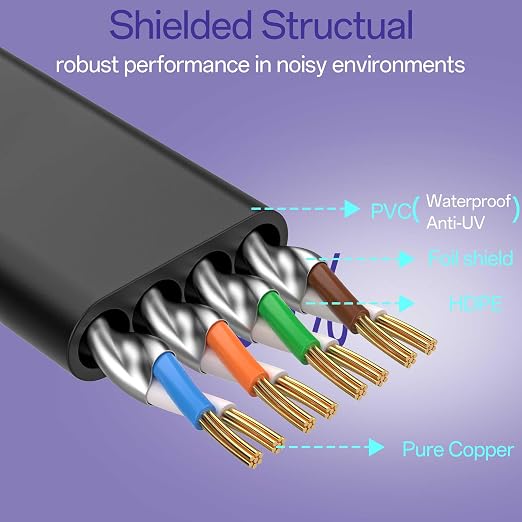 Cat8 Flat Ethernet Cable 6 FT Indoor & Outdoor, Invisable Ultra-Thin Ethernet - Image 3