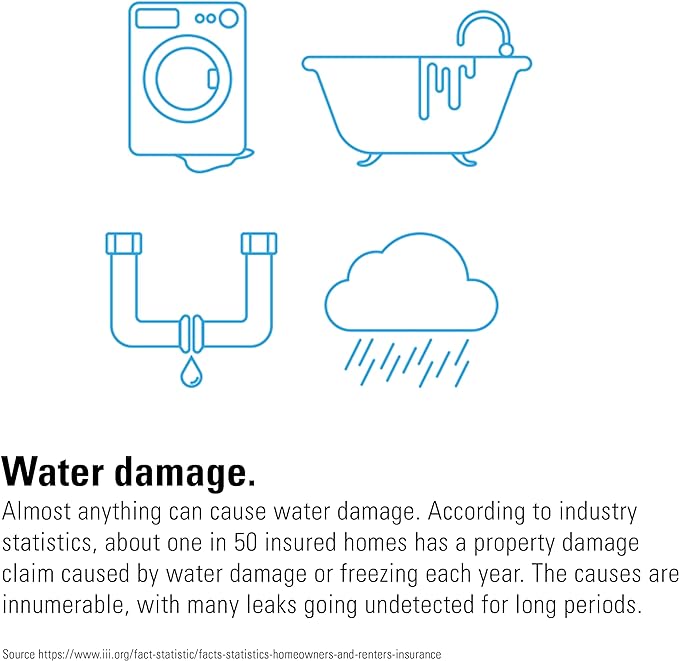 Eve Water Guard - Image 4