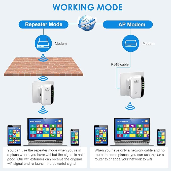 WiFi Extender, WiFi Extenders Signal Booster - Image 5