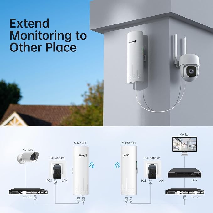 UeeVii CPE450 Wireless Bridge and WR3000K WiFi Router Kit, 5.8G 3KM Point to - Image 8
