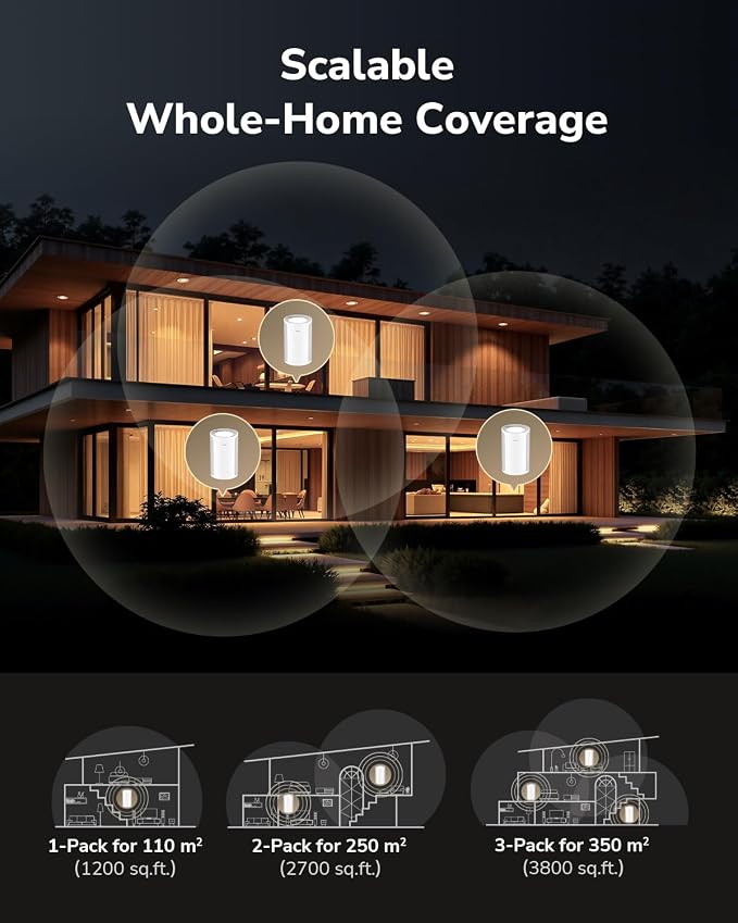 Cudy Tri-Band WiFi 7 BE11000 Whole Home Mesh System, 6-Stream 10 Gbps, 4 × 2.5G - Image 5