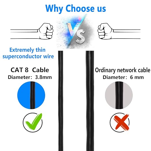 SinLoon 90 Degree Left Angle Cat8 LAN Cable, RJ45 Male to Female Shielded - Image 3