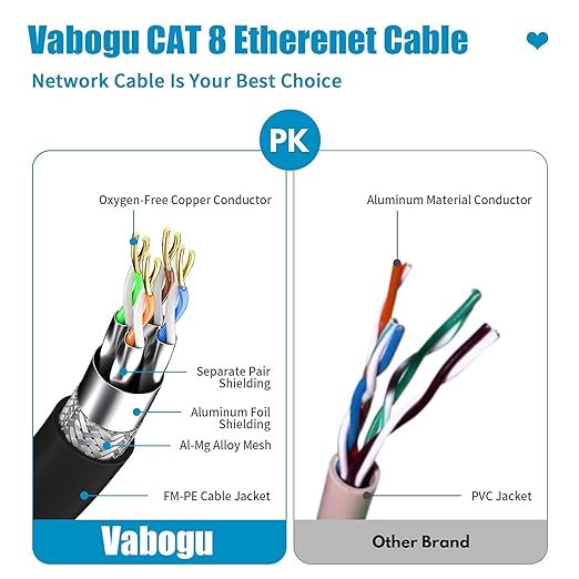 Vabogu Cat 8 Ethernet Cable 10FT, Heavy Duty 26AWG High Speed 40Gbps 2000MHz - Image 3