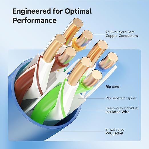 Cable Matters 10Gbps in-Wall Rated 23AWG Bare Copper Cat 6 Cable - 1000ft - Image 3